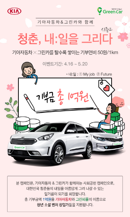 기아자동차가 4월 16일~5월 20일까지 자동차 공유 업체 그린카에서 회사 차량을 이용한 소비자를 대상으로 주행 거리당 일정금액을 기아차가 기부하는 '청춘, 내:일을 그리다' 캠페인을 진행한다. 주행 거리 1㎞당 50원을 기부하며, 기아차는 최대 1억원을 기부할 예정이다. 기부금은 예비 청년 창업가 10개팀에 지급한다. 캠페인 포스터. <기아자동차 제공>